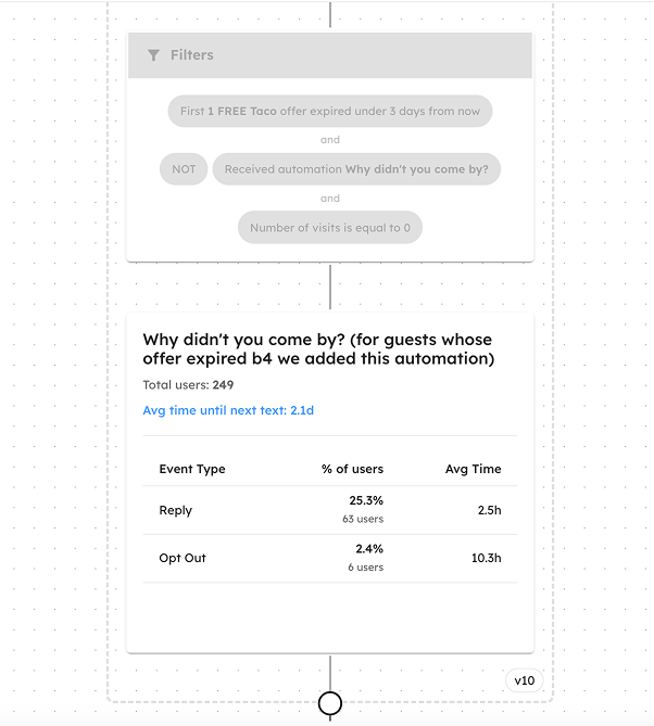 Example SMS automation sequence
